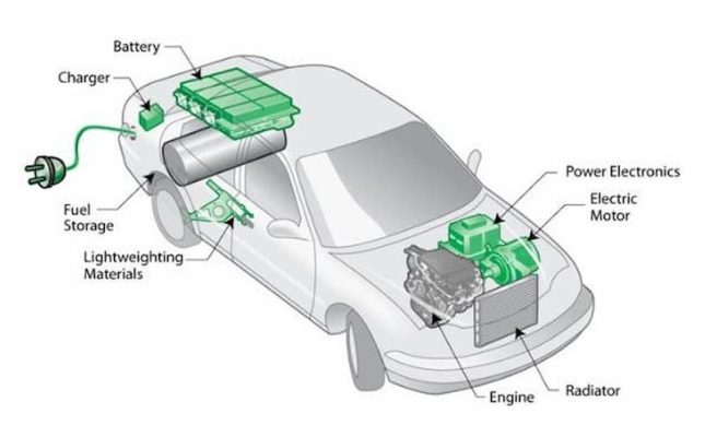 Công nghệ Hybrid là gì? Ưu điểm của công nghệ Hybrid DMI ?
