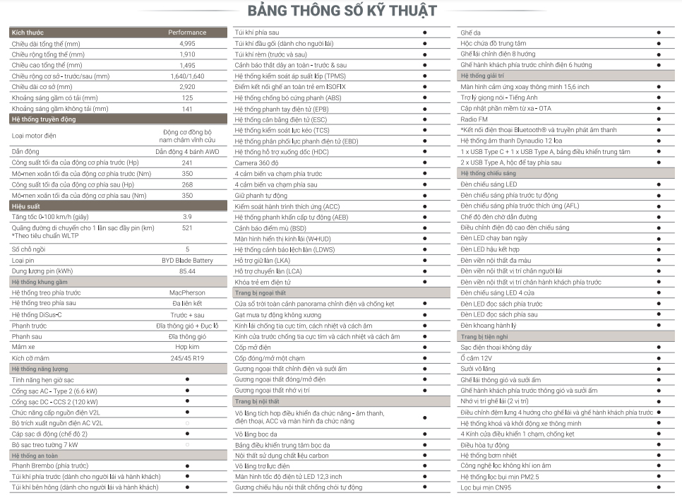 thong so ky thuat byd han