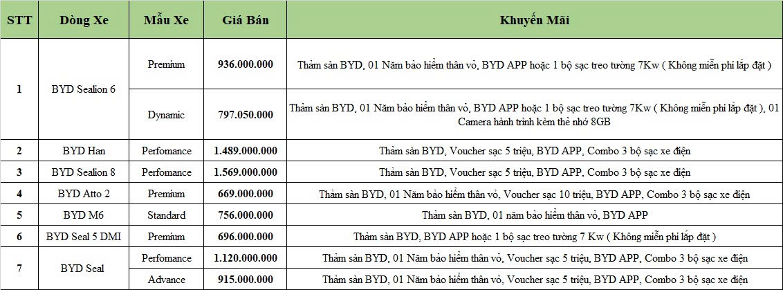 Mua xe BYD chất lượng, giá cả và dịch vụ hậu mãi ra sao? 3 z7283656336148 019188c9d04d48a0d93e57dfaf39ea05
